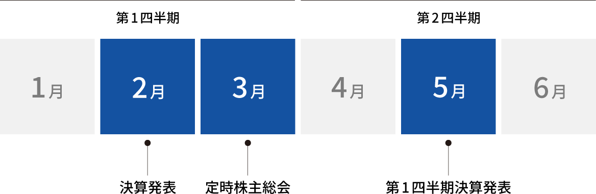 新規オンカジ JPカレンダーの図
