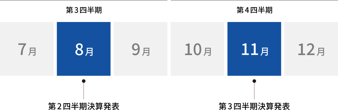 新規オンカジ JPカレンダーの図