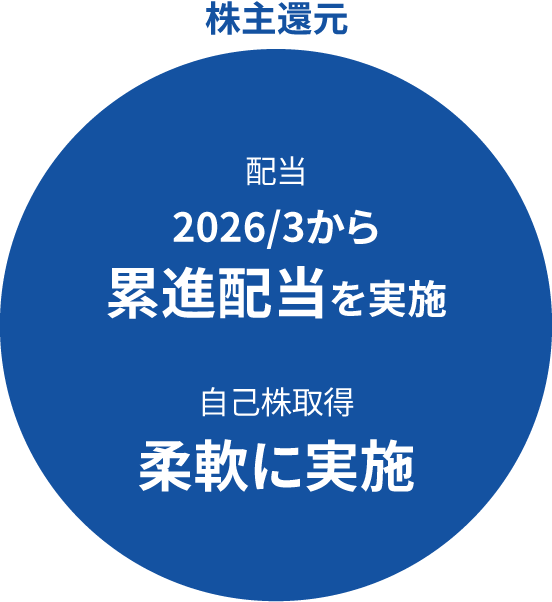 株主還元