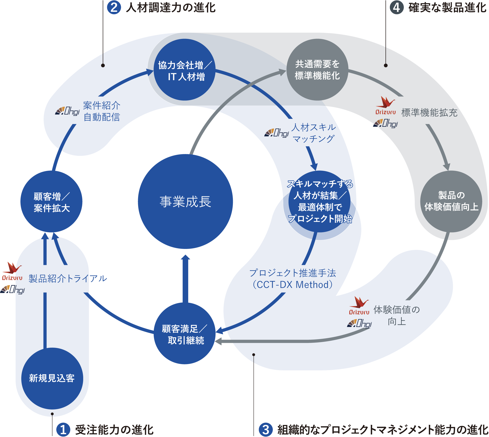 カジノスロット ハイエナカジノスロット ハイエナカジノスロット ハイエナの図