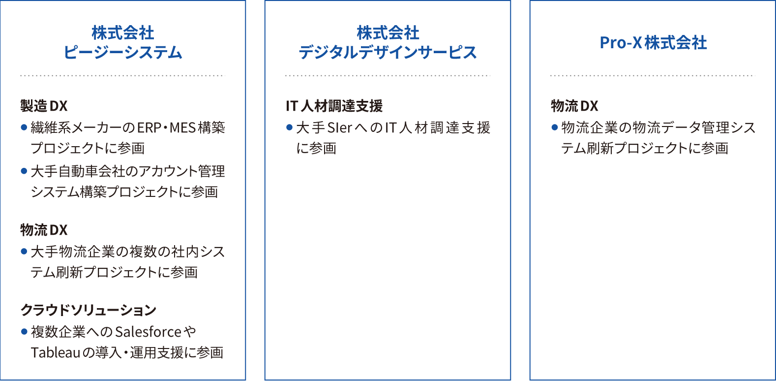 グループ会社との協業状況（2024年度）