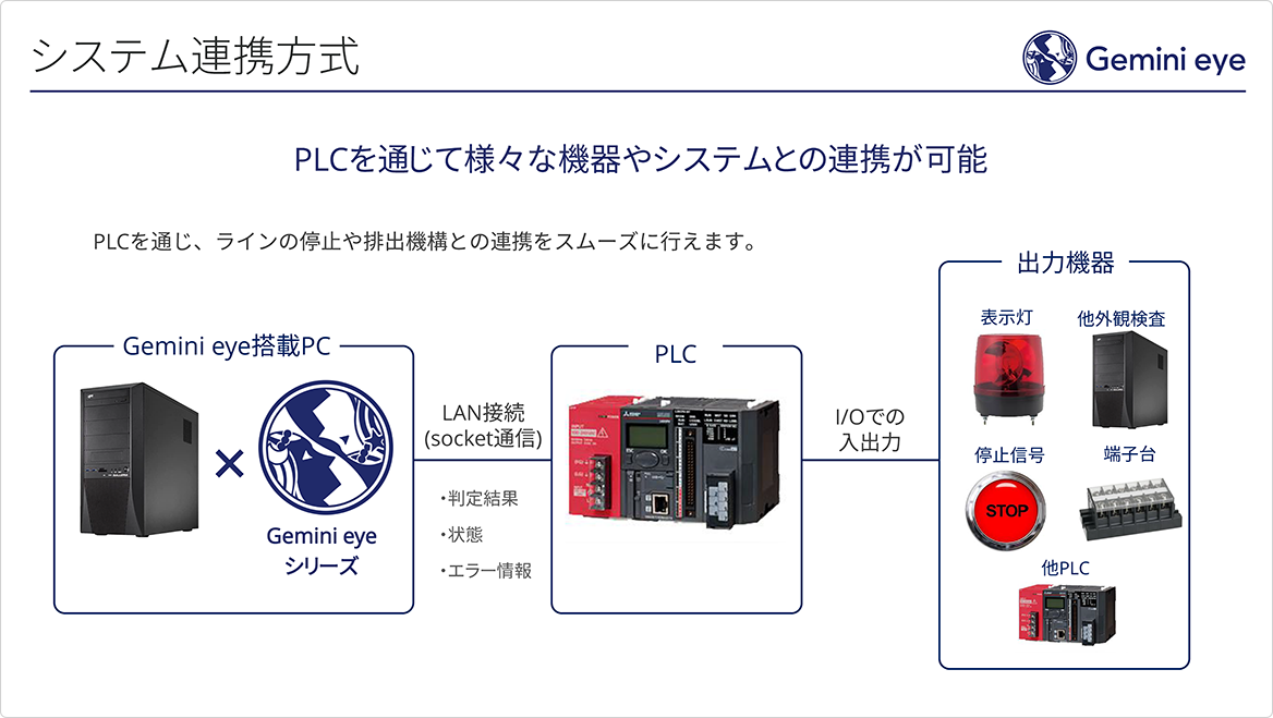 Gemini eyeを用いたシステム連携方式の画像