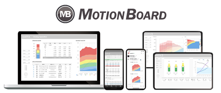 MotionBoardの操作画面