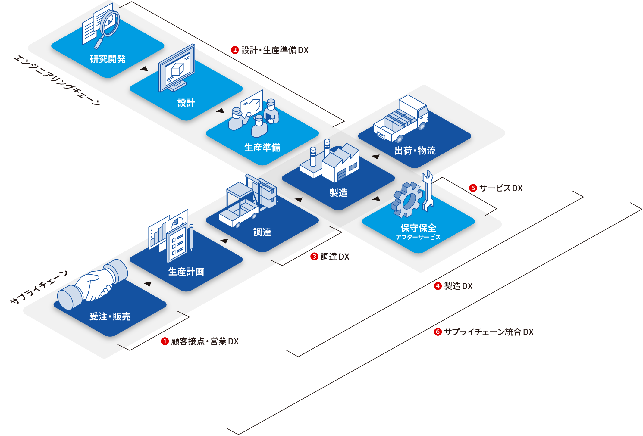 製造業向け新規オンカジ JPの図