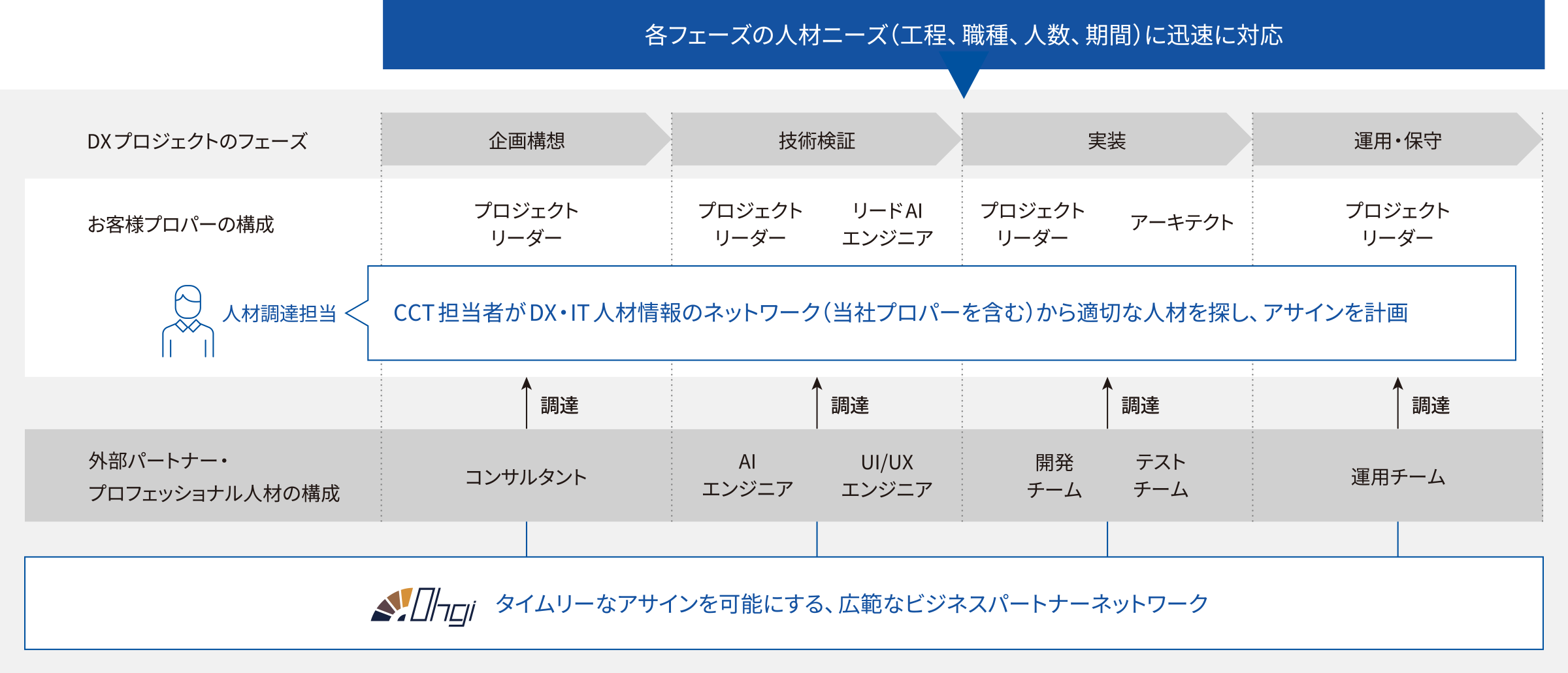 「Ohgi」の強み