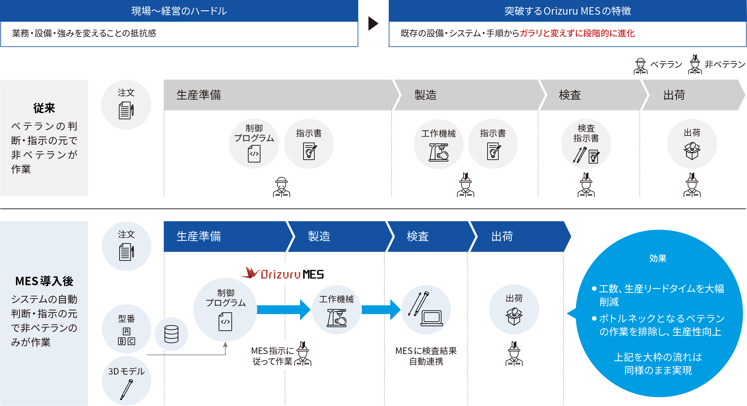 カジノ 初心者 勝ち方導入後の効果を示した図