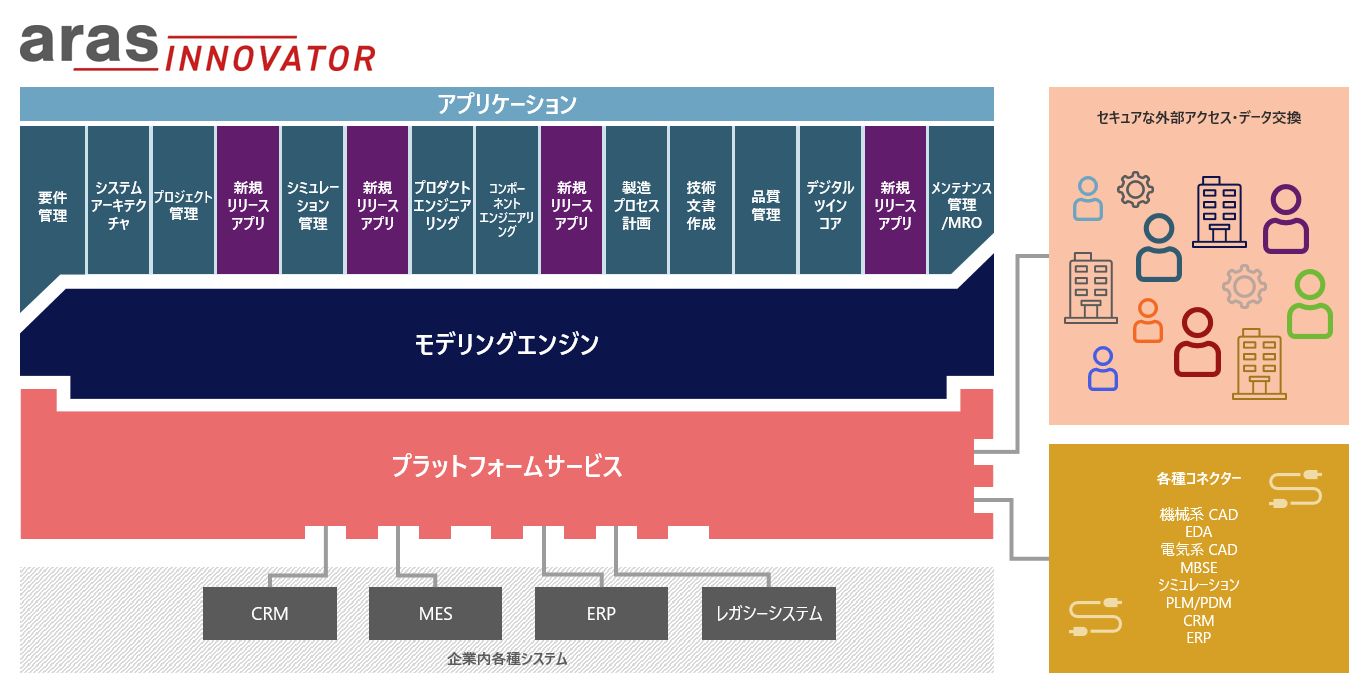 データ管理にとどまらない多数の機能