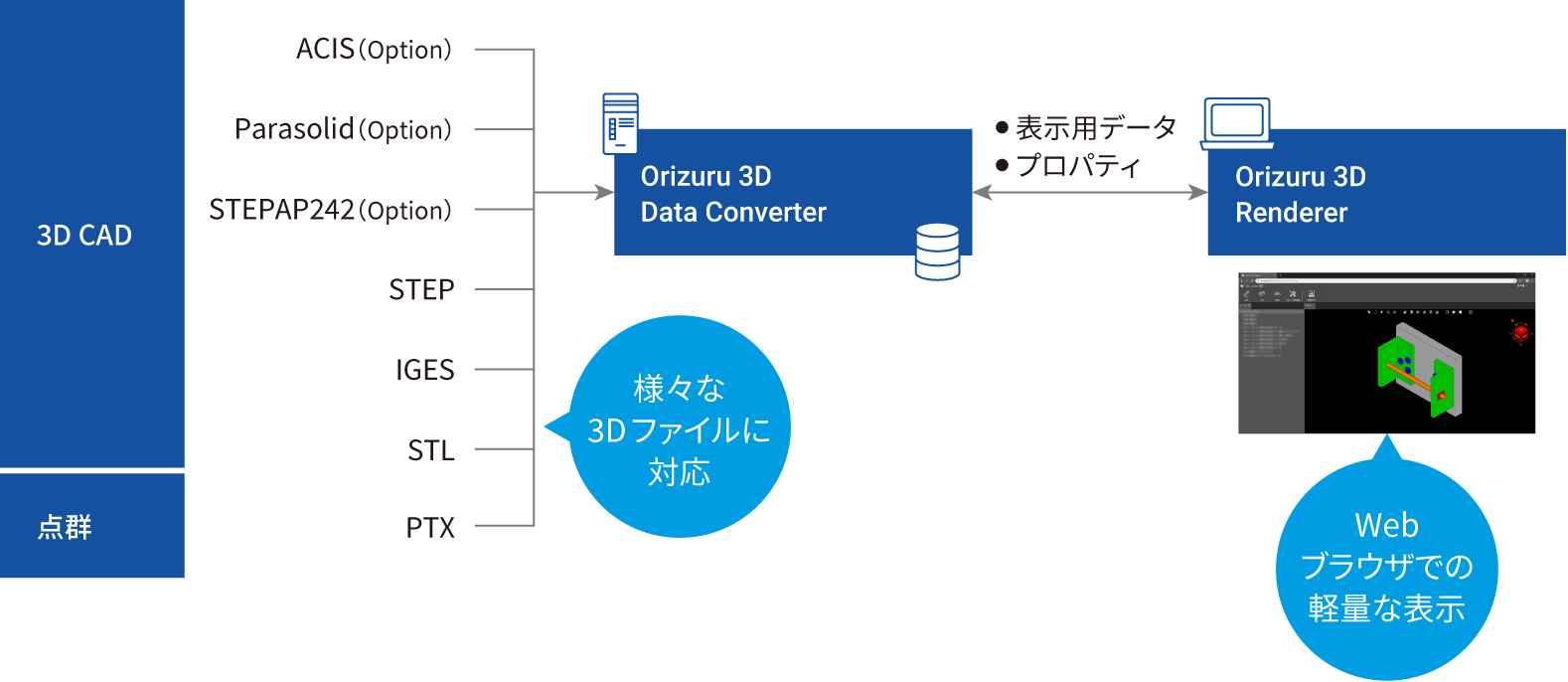 多様な形式の信用できるオンラインカジノデータを汎用Webブラウザで表示可能