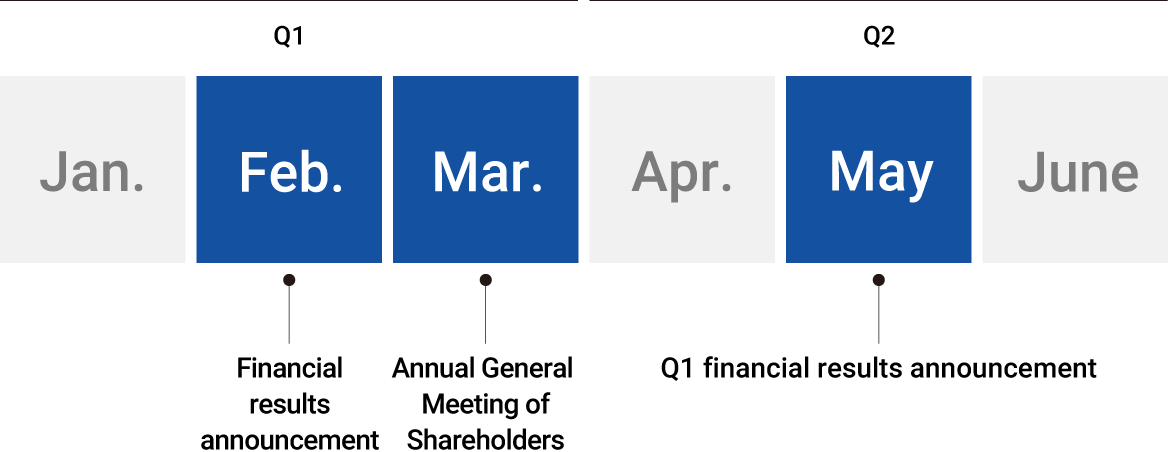 IR Calendar Chart