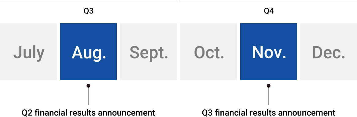 IR Calendar Chart