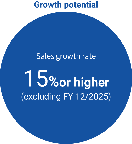 Growth potential