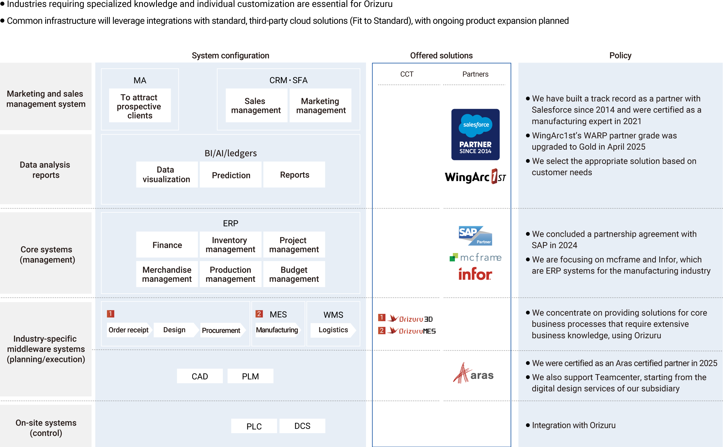 Product deployment statジャパカジでおすす
