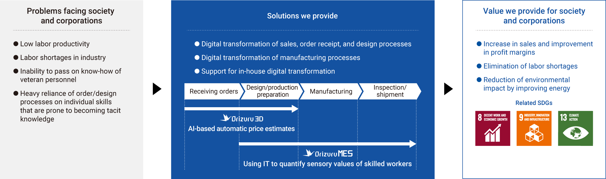 Figure showing the solutions to カジノ 大勝ち 体験談 issues through the solutions provided by CCT.