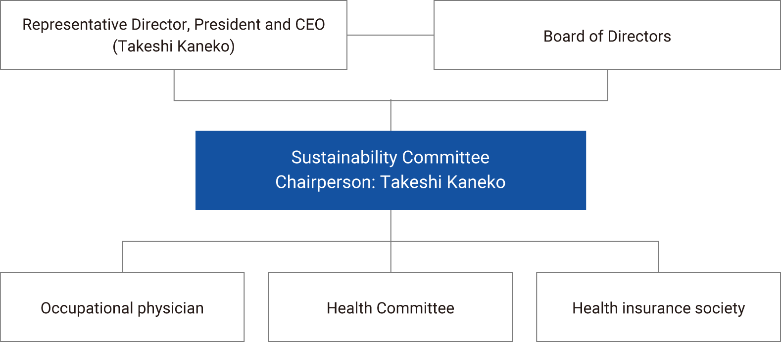 Diagram of スロ 天 オンカジ 