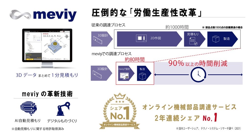 3Dデータまとめて1分見積もり。オンカジ　おすすめとは