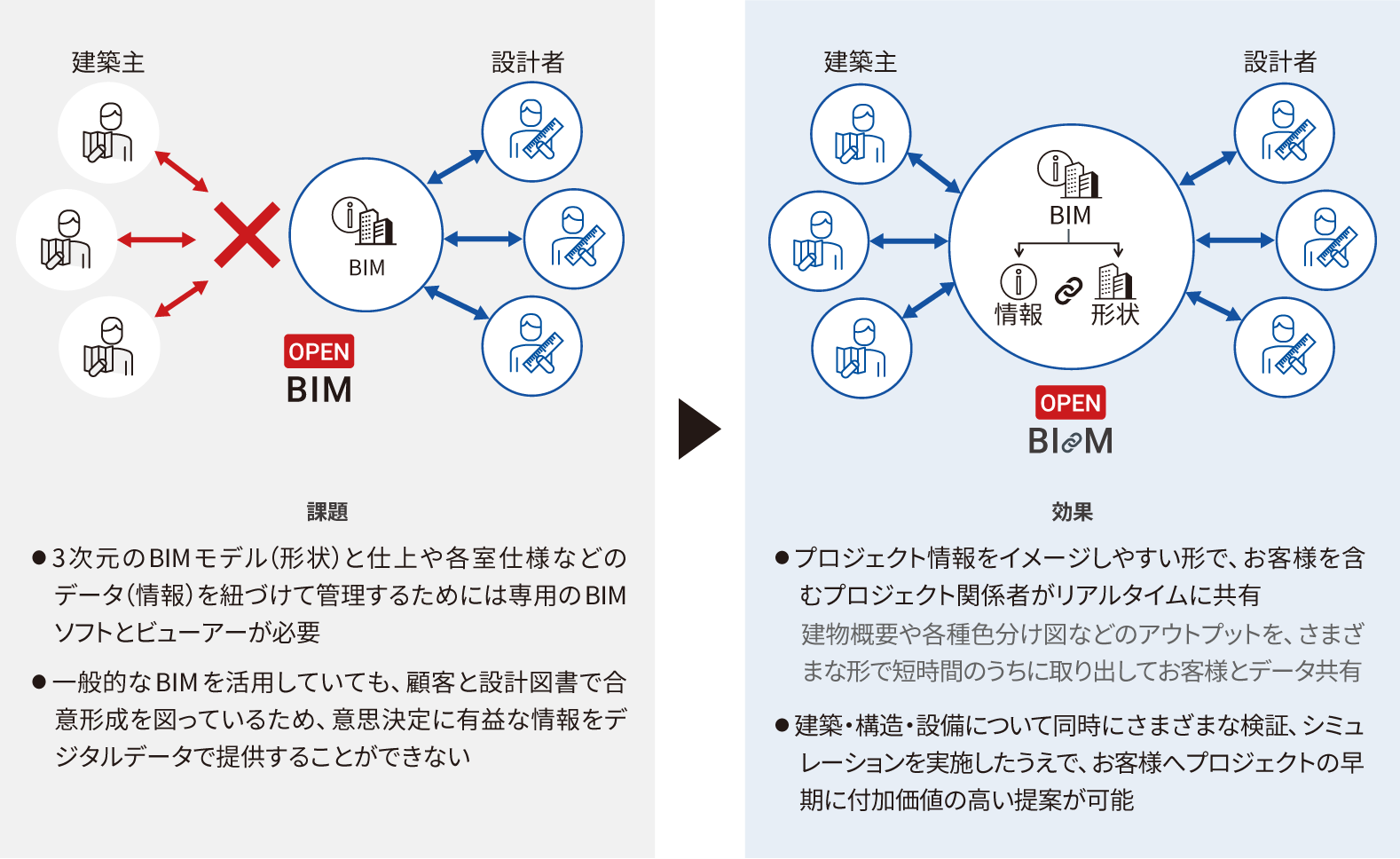 「ラスベガス スロット 機種BIMツール」活用がもたらす効果