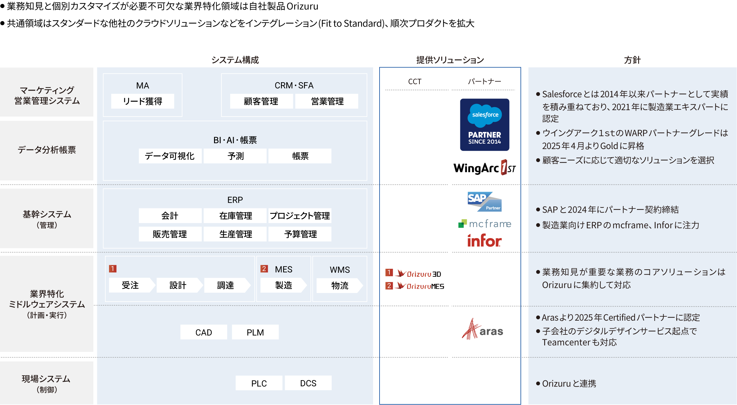 中期業績イメージのグラフ