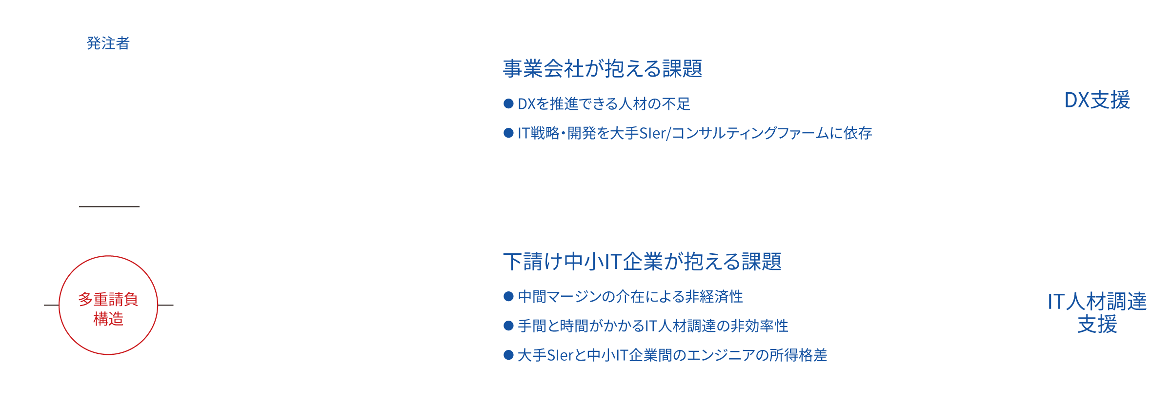 カジノ 初心者 勝ち方業界の課題