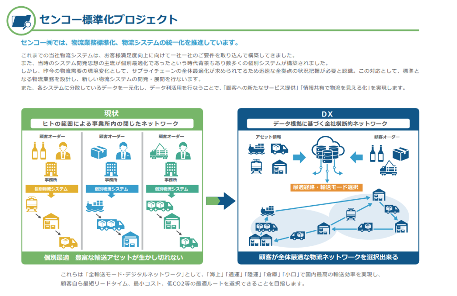 出典：DX Activity Report 2024<br />
https://www.senkogrouphd.co.jp/ir/pdf/dxstrategy/DX_Report_2024.pdf