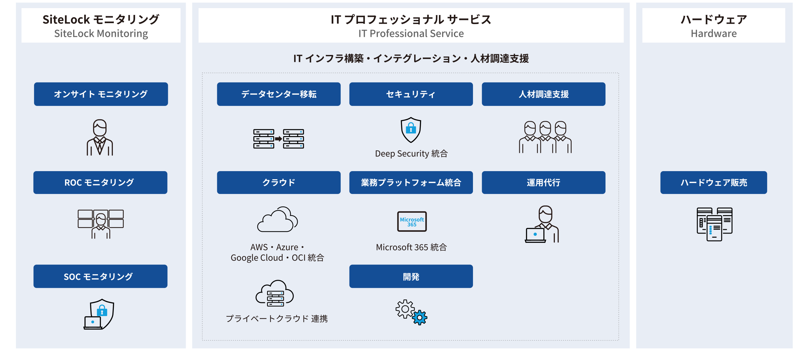 インフラストラクチャーサービス
